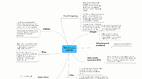 Mind Map: Web.2 in your business