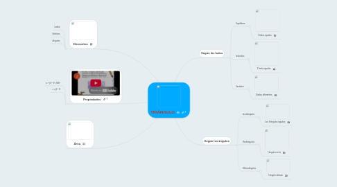 Mind Map: TRIÁNGULO