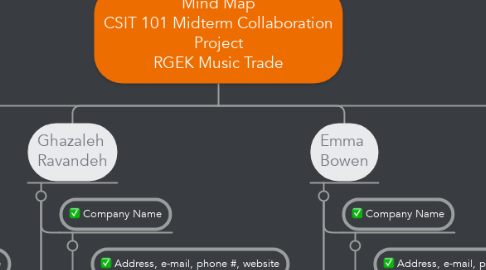 Mind Map: Mind Map CSIT 101 Midterm Collaboration Project RGEK Music Trade
