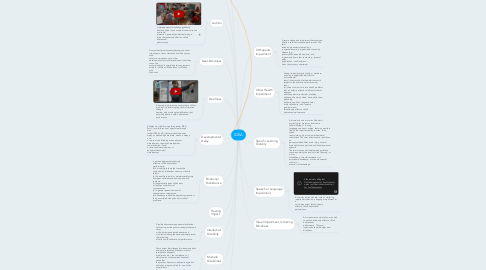 Mind Map: IDEA