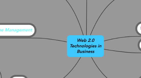 Mind Map: Web 2.0 Technologies in Business