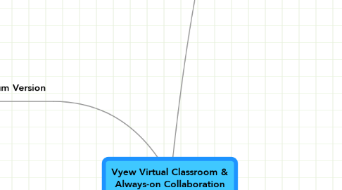 Mind Map: Vyew Virtual Classroom & Always-on Collaboration
