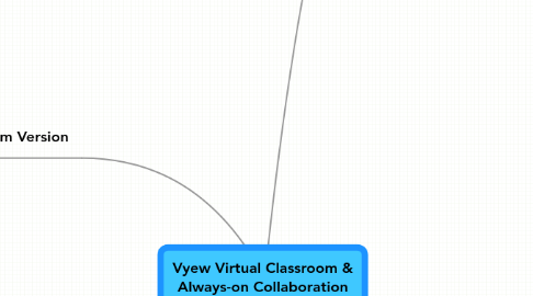 Mind Map: Vyew Virtual Classroom & Always-on Collaboration