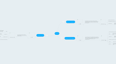 Mind Map: My PLN