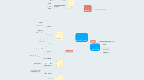 Mind Map: CUADRILÁTEROS