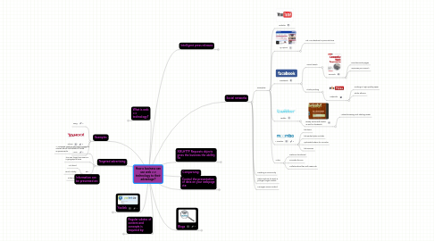 Mind Map: How a business can use web 2.0 technology to their advantage?