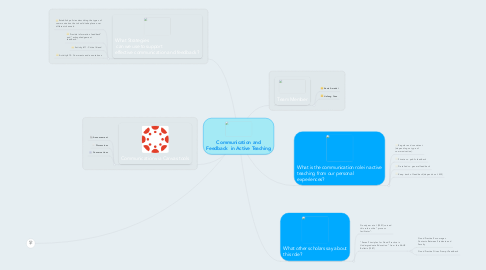 Mind Map: Communication and Feedback  in Active Teaching