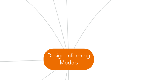 Mind Map: Design-Informing Models