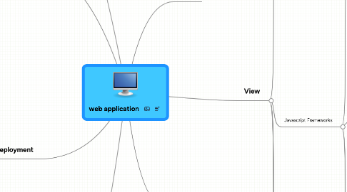 Mind Map: web application