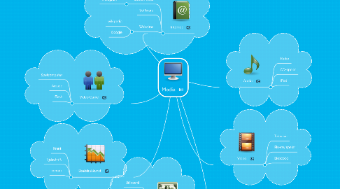 Mind Map: Media