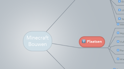 Mind Map: Minecraft Bouwen