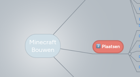 Mind Map: Minecraft Bouwen