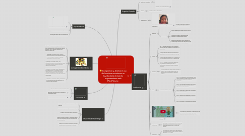 Mind Map: Comprende y Analiza el uso de los números enteros en la vida diaria utilizando organizadores web MindMeister.