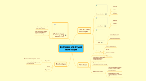Mind Map: Businesses and 2.0 web technologies