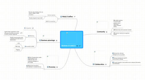 Mind Map: Business v/s web2.0