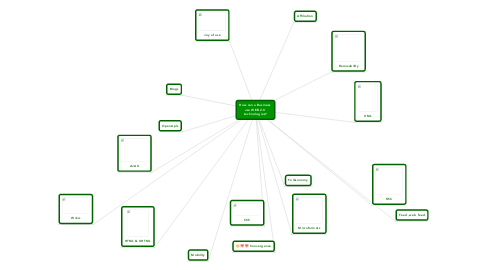 Mind Map: How can a Business  use WEB 2.0  technologies?