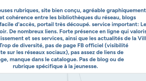Mind Map: Bibliothèque Municipale de Lyon http://www.bm-lyon.fr/ Le portail de la bibliothèque municipale de Lyon regroupe les 15 bibliothèques du réseau de la ville et le bibliobus. Il est bien conçu et le graphisme est très travaillé. La récurrence de leur logo permet la reconnaissance des bibliothèques lyonnaises sur le web. La BM est très ancrée dans la vie de la ville et valorise la production, les événements et la culture locale. On sent la forte identité Lyonnaise. Les + : nombreuses rubriques, site bien conçu, agréable graphiquement, cohésion et cohérence entre les bibliothèques du réseau, blogs thématiques, facile d'accès, portail très découpé. service important: Le Guichet du Savoir. De nombreux liens. Forte présence en ligne qui valorise vraiment l'établissement et ses services, ainsi que les actualités de la Ville. Les - : Trop de diversité, pas de page FB officiel (visibilité réduite sur les réseaux sociaux), pas assez de liens de partage, manque dans le catalogue. Pas de blog ou de rubrique spécifique à la jeunesse.