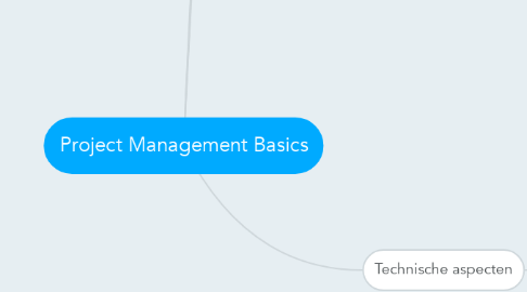 Mind Map: Project Management Basics