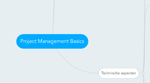 Mind Map: Project Management Basics