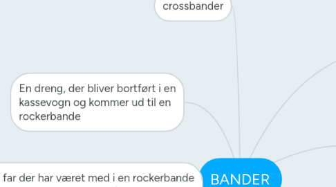 Mind Map: BANDER