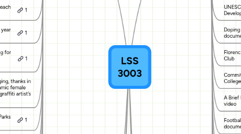 Mind Map: LSS 3003