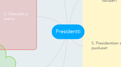Mind Map: Presidentti