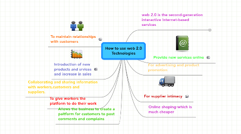 Mind Map: How to use web 2.0 Technologies