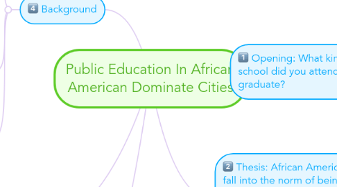 Mind Map: Public Education In African American Dominate Cities