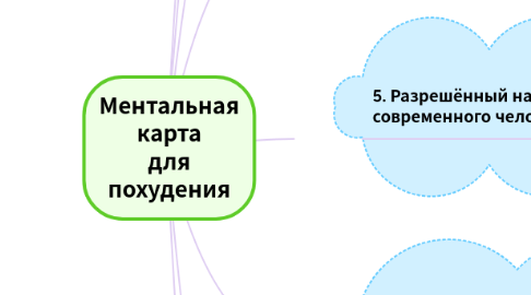 Mind Map: Ментальная карта для похудения