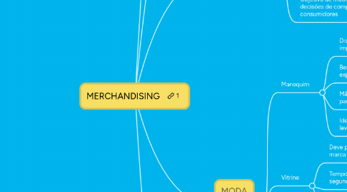 Mind Map: MERCHANDISING