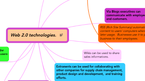 Mind Map: Web 2.0 technologies.