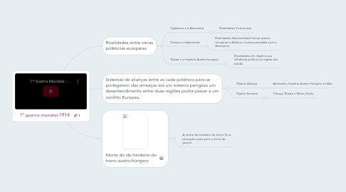 Mind Map: 1ª guerra mundial-1914