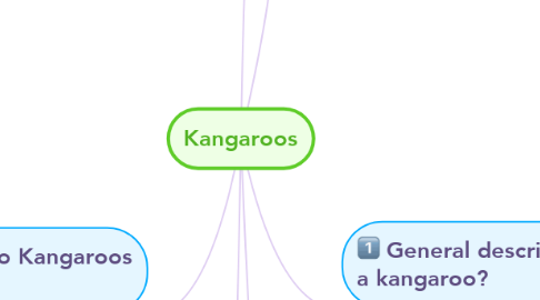 Mind Map: Kangaroos