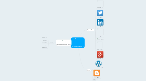 Mind Map: My Digital Footprint