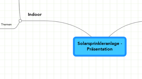 Mind Map: Solarsprinkleranlage - Präsentation