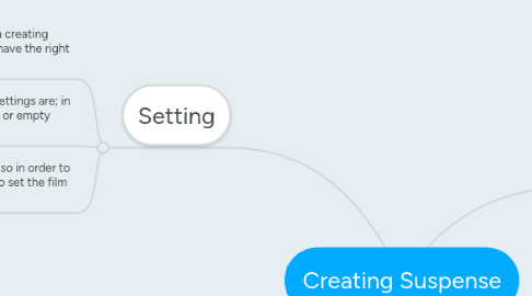 Mind Map: Creating Suspense