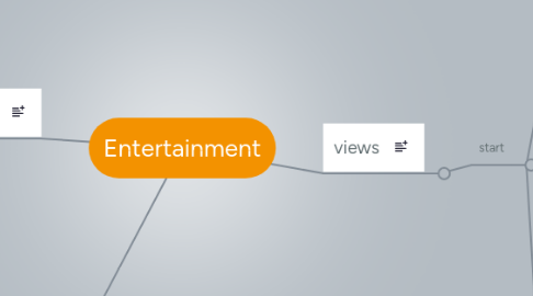 Mind Map: Entertainment