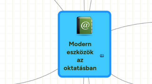 Mind Map: Modern eszközök az oktatásban