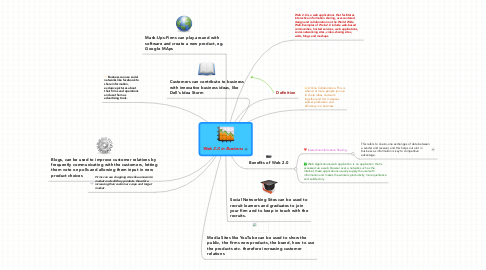 Mind Map: Web 2.0 in Business