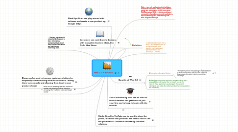 Mind Map: Web 2.0 in Business