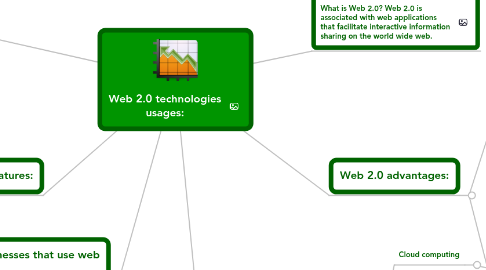 Mind Map: Web 2.0 technologies usages: