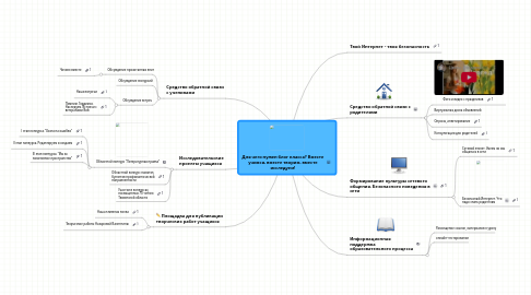Mind Map: Для чего нужен блог класса? Вместе учимся, вместе творим, вместе исследуем!