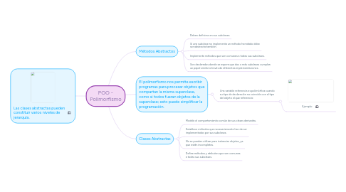 Mind Map: POO - Polimorfismo