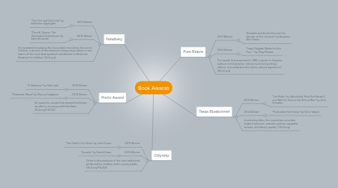 Mind Map: Book Awards