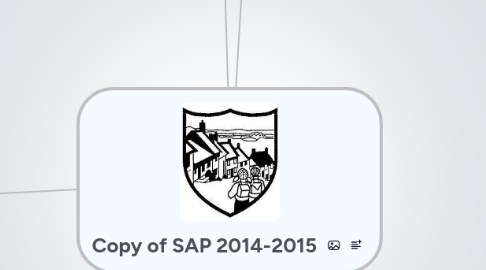 Mind Map: Copy of SAP 2014-2015