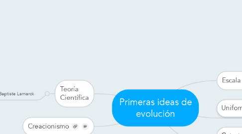 Mind Map: Primeras ideas de evolución
