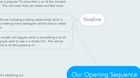 Mind Map: Our Opening Sequence