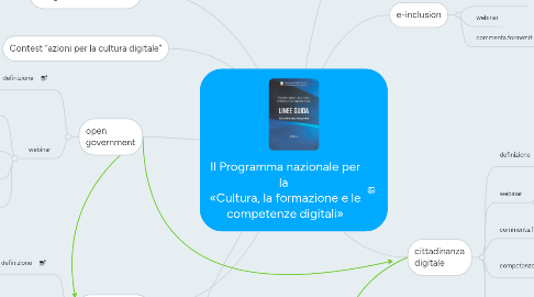 Mind Map: Il Programma nazionale per la «Cultura, la formazione e le competenze digitali»