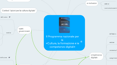 Mind Map: Il Programma nazionale per la  «Cultura, la formazione e le competenze digitali»