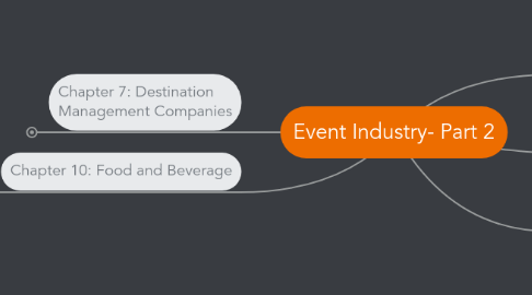 Mind Map: Event Industry- Part 2